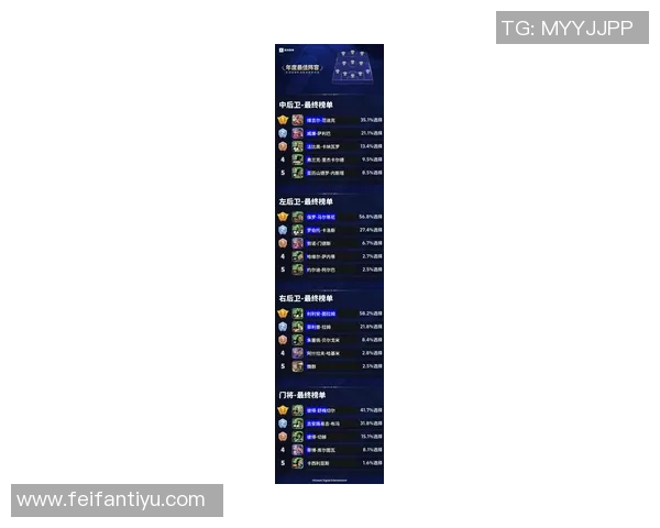 邓恩期待新赛季表现更佳感叹至今未入选最佳防守阵容